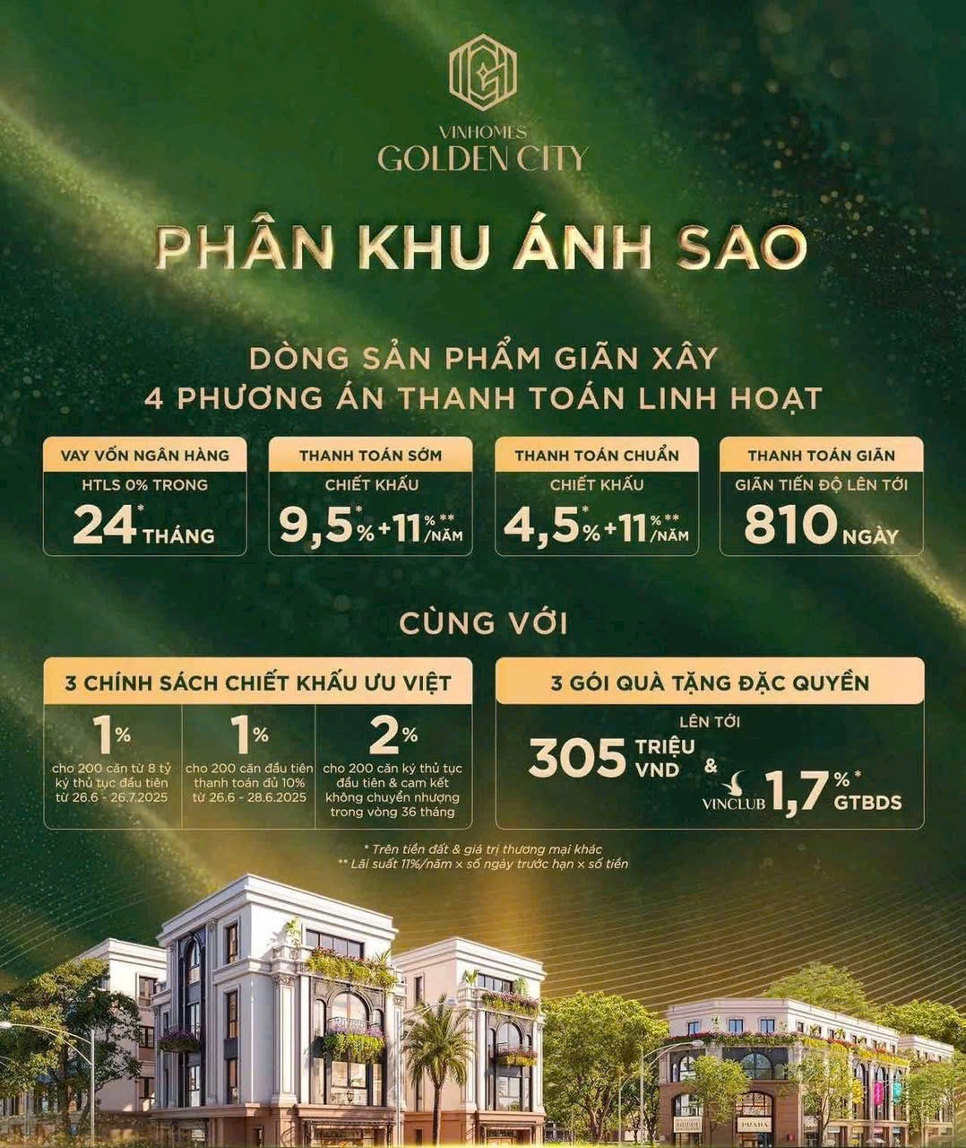  GIÁ BÁN VINHOMES DƯƠNG KINH - HÀ PHÒNG KHU ÁNH SAO